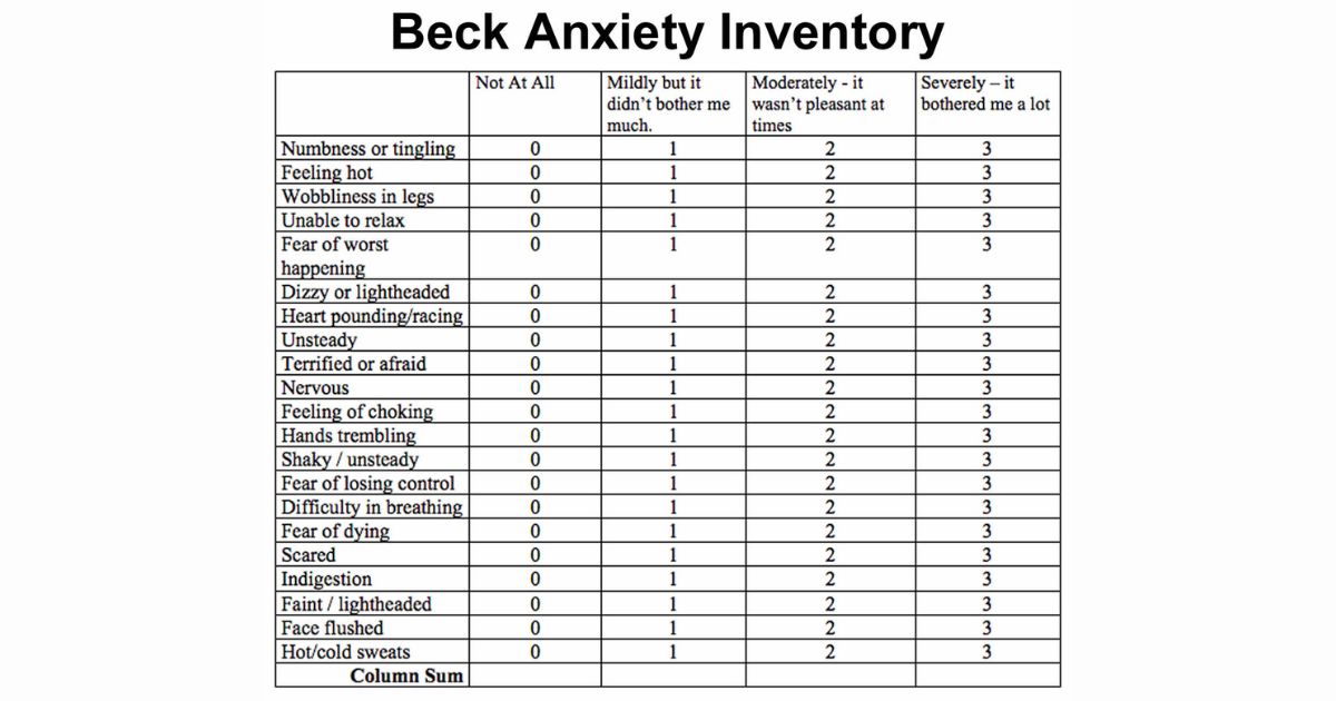 Beck Anxiety Inventory BAI for AUTISM